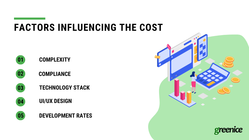 factors influencing web app cost